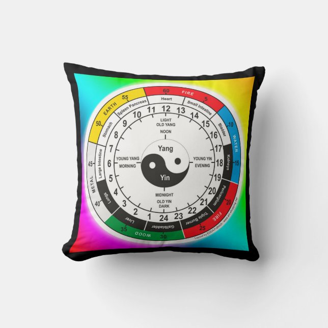 Traditionele Chinese geneesmiddelenklok Kussen (Voorkant)