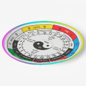 Traditionele Chinese geneesmiddelenklok Papieren Bordje (Gekanteld)