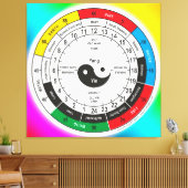 Traditionele Chinese geneesmiddelenklok Square Sti Canvas Afdruk (Insitu (Woonkamer))