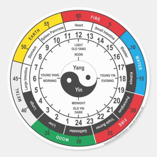 Traditionele Chinese geneesmiddelklok Ronde Sticker (Voorkant)