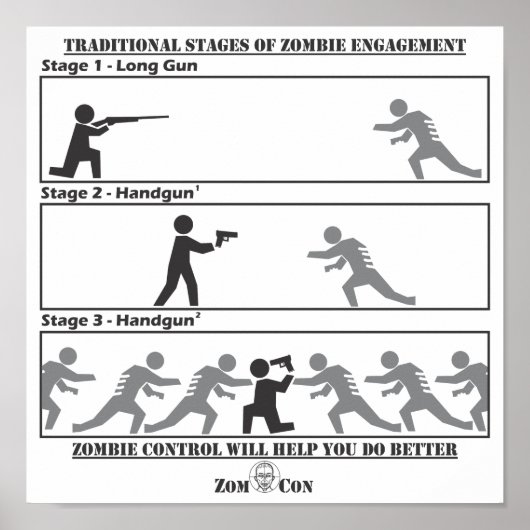 Traditionele stadia van het Verloving Zombie Poster (Voorkant)