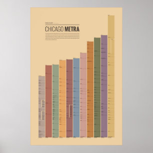Transit Charts - Chicago Metra Poster