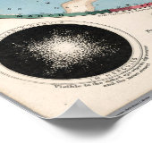 Transparante kaart van de Heavens Poster (Hoek)