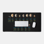 TRAPPIST-1 systeem in vergelijking met Rocky Plane Bureaumat (Keyboard & Muis)