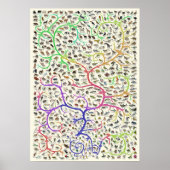 Tree of Life Darwinian Theory of Evolution Poster (Voorkant)