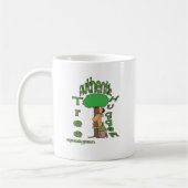 TreeHugger-organischVolwassen3 Koffiemok (Links)