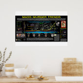 Trends voor massamoord - USA Poster (Keuken)
