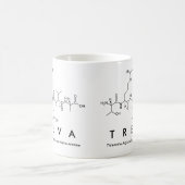 Treva peptide nom mug (Centre)