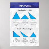 Triangles - Poster Math (Devant)