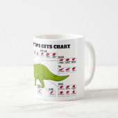 Triceratops Cuts Chart Koffiemok (Voorkant rechts)
