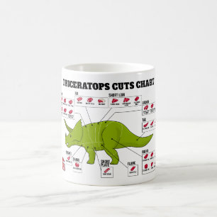 Triceratops Cuts Chart Koffiemok