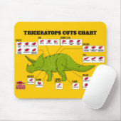 Triceratops Cuts Chart Muismat (Met muis)