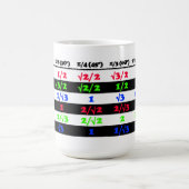 Trig Drill Koffiemok (Center)