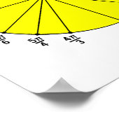 Trig-o-nom-nom-étrie Affiche Drôle (Coin)