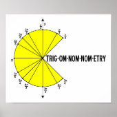 Trig-om-nom-nom-etry Funny Poster (Voorkant)