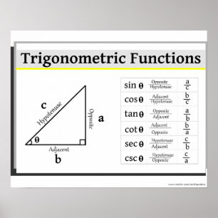 Trigonometrie Poster