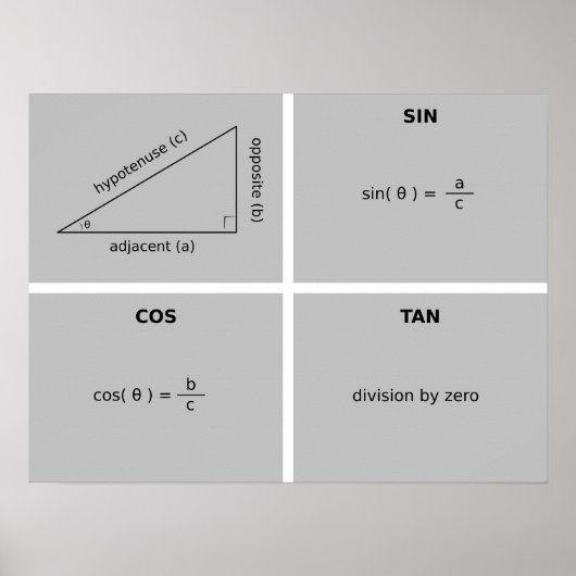 Trigonometrie Poster (Voorkant)