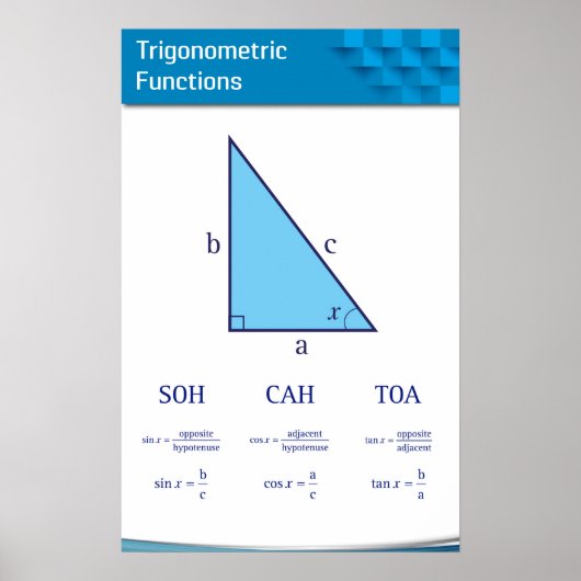 Trigonometrische functies poster (Voorkant)