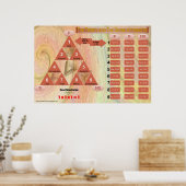 Trinity en Attributen (Classroom Chart) Poster (Keuken)