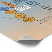 Trinity of God Poster (Hoek)