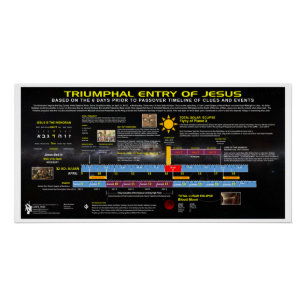 Triomfantelijke intrede van Jezus Tijdlijn Perfect Poster