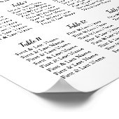  tropische verloopkaart poster (Hoek)