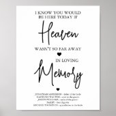 Trouwherdenking Hemel Gedicht Ter liefdevolle heri Poster (Voorkant)