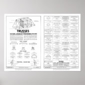 Trusses Poster (Voorkant)