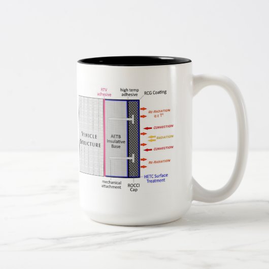 TUFROC IOTY mok.f Tweekleurige Koffiemok (Rechts)