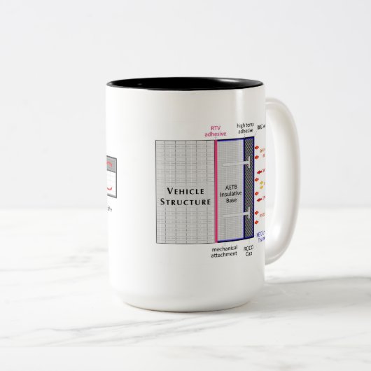 TUFROC v2f Tweekleurige Koffiemok (Voorkant rechts)