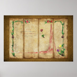 Tulipomania Graph (geel) Poster