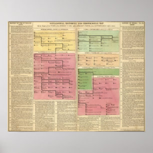 Turkije en Perzië, van 1299 tot 1815 Poster