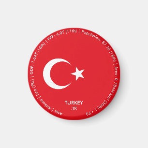 Turkije Vlag Magneet