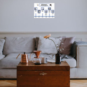 Twee huisdier foto's tijdlijn, foto's en bijschrif poster