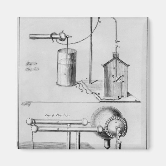 Twee instrumenten om elektriciteit te bestuderen magneet (Voorkant)