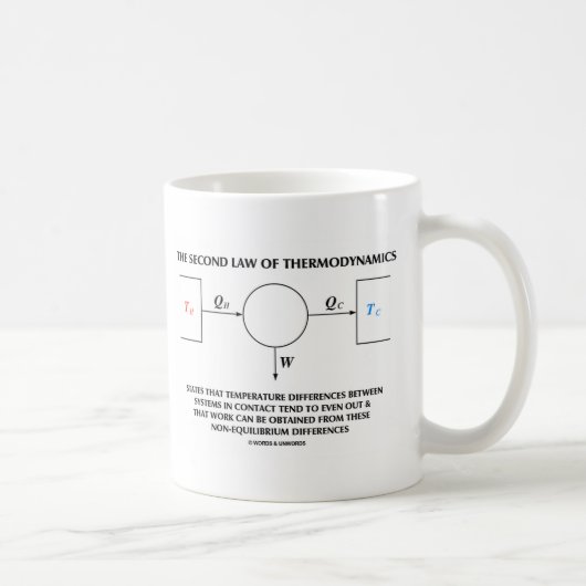 Tweede wet van het thermodynamisch geïsoleerde sys koffiemok (Rechts)