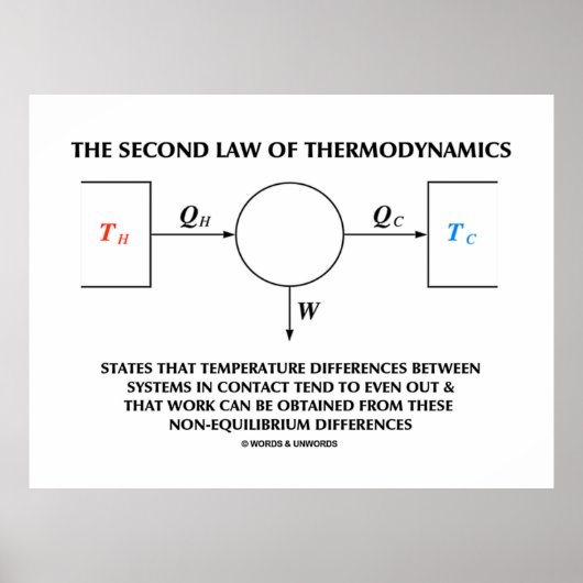 Tweede wet van het thermodynamisch geïsoleerde sys poster (Voorkant)