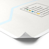 Twin Cities Transit Map (Toekomst) Poster (Hoek)