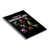 Typen of Dinosaurs Dino Identification Notitieboek (Rechterzijde)