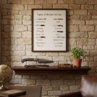 Types de couteaux italiens - Art mural illustré