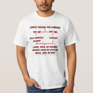 Types T-shirt de CRP