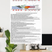 Typische onderdelen in een diagram van een stoomlo poster (Thuiskantoor)