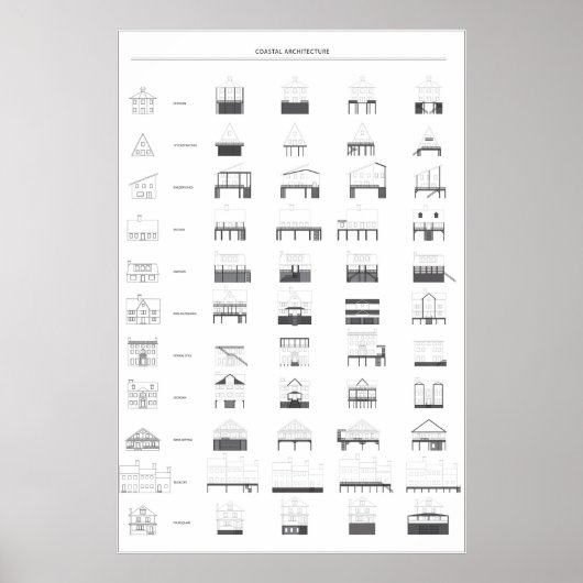 Typologie de la maison américaine - Poster (Devant)