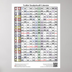 Tzolkin Toalpohualli Calendar (met sleutel) Poster