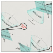 U bent hier Lichte Cone Space Time Physics Stof (Close Up)