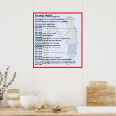 U kunt een alleenstaande poster (Keuken)