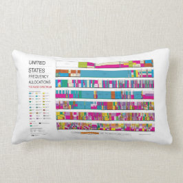 U.S. FCC Radio Frequency Allocation Kussen