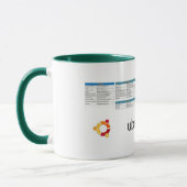 Ubuntu-referentie-Mok met Logo Mok (Links)