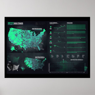 UFO-waardeninfografisch Poster van 28 x 20 inch (M
