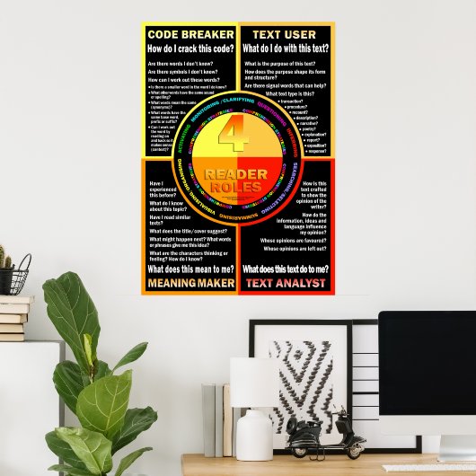 Uitgebreid Poster (Thuiskantoor)